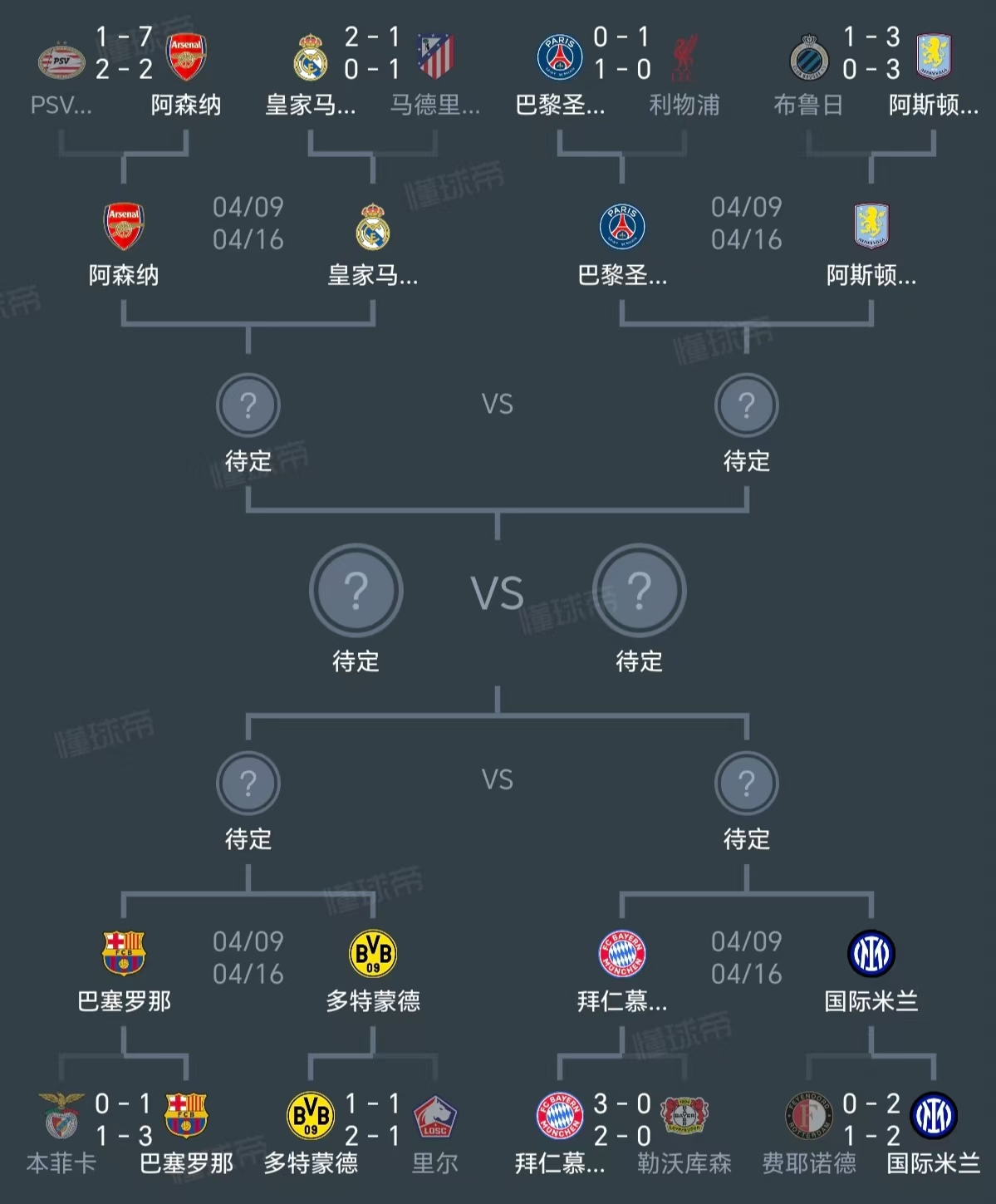 lol比赛回放-风云突变阿斯顿维拉转会期外线爆发;德甲版图或变;压力陡增;更衣室氛围转暖