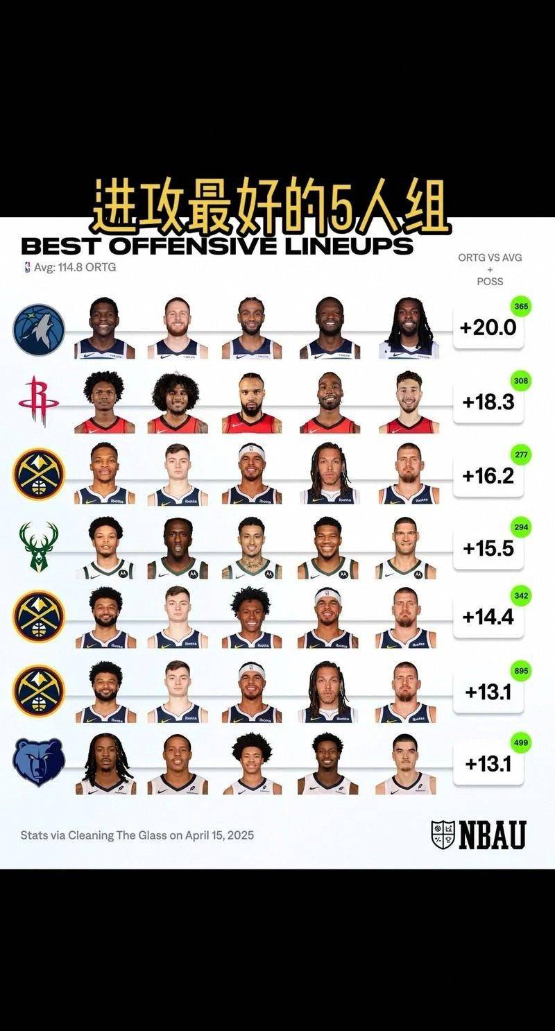 lol皮肤购买-NBA常规赛赛程吃紧，金州勇士冲刺阶段刷新队史纪录，管理层满意，阵容厚度经受考验的简单介绍